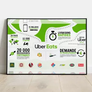 mockup data visualisation uber eats